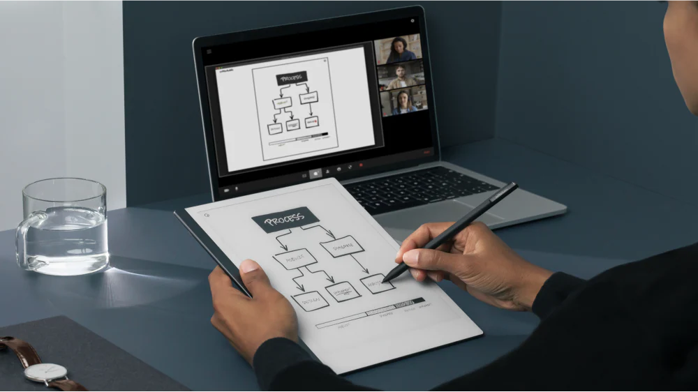 La fonction screen share de Remarkable permet de disposer d'un paper board digital pour vos réunions Teams, Zoom ou Skype